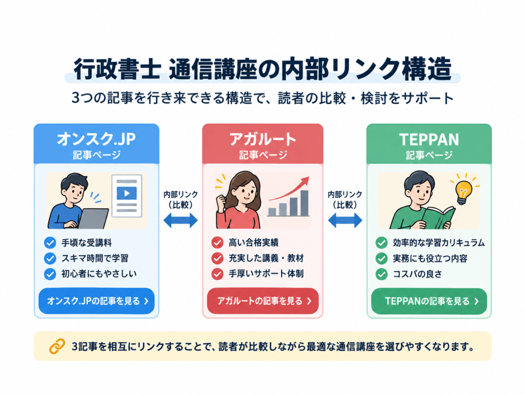 アガルートの行政書士講座は独学の補助に使える？特徴・サポート・向いている人を調査